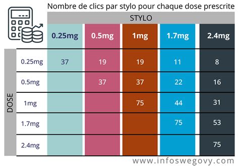 Prix du Wegovy en France, Belgique, Luxembourg et Suisse : Tout ce qu ...