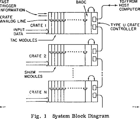 Harvard Mark II | Semantic Scholar
