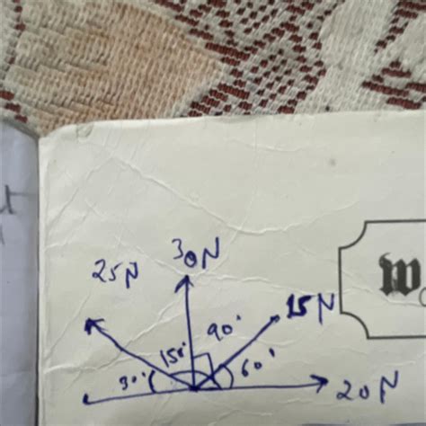 Four forces 20N, 15N, 30N and 25N are acting at and away from a point ...