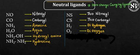 Types of Ligands in Coordination Compounds