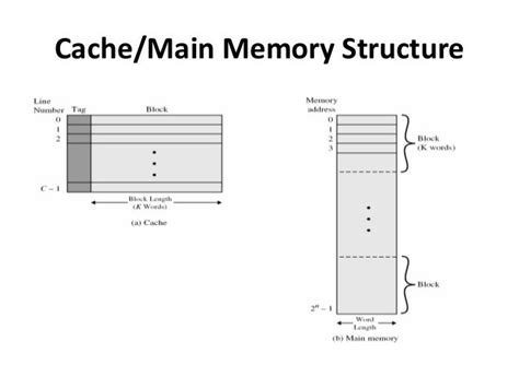 Cache Memory Tutorial 的图像结果