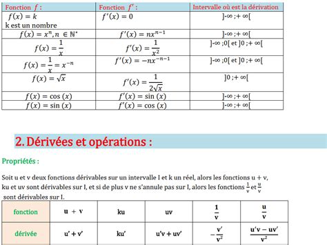 Image result for Commande Fonction Derivee Python