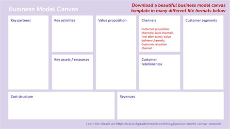 Business Model Canvas Sections 的图像结果