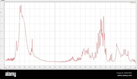 Absorbance Spectrum Graph 的图像结果