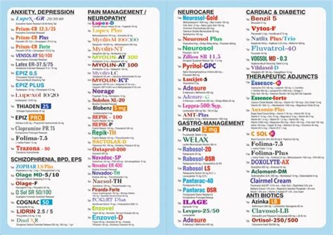 Muscle Relaxent - Myolin Lc Gabapentin Lidocaine Manufacturer from New ...