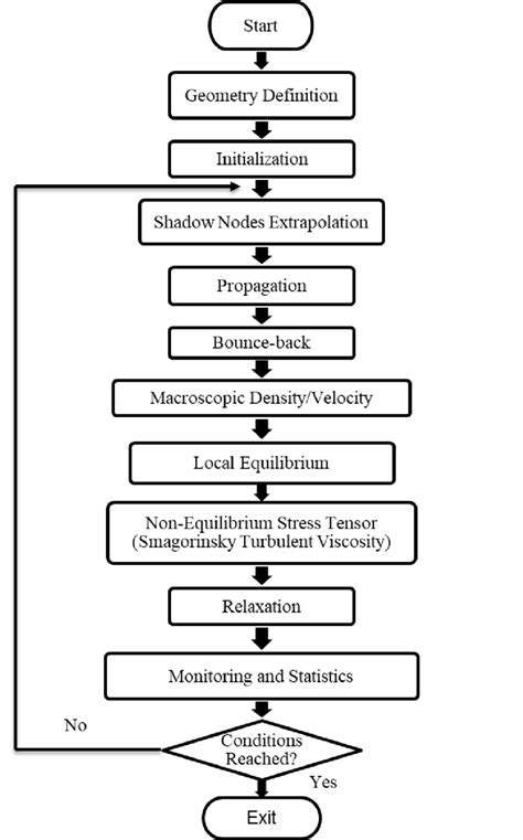 Image result for Brozovsky Algorithm