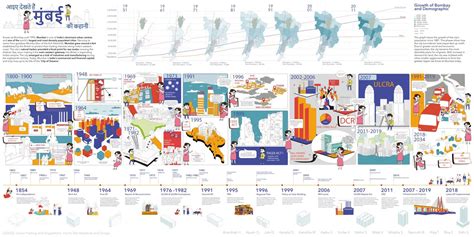 Walking From Duality to Equity | CEPT - Portfolio