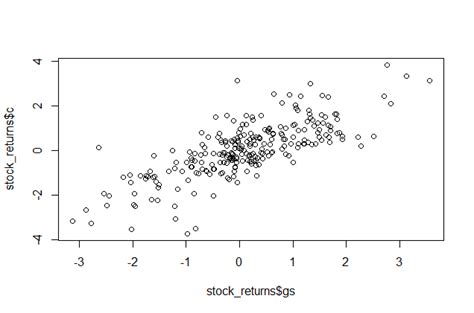Image result for Using R to Create Scatter Plot