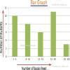 * Collect any 5 bar graphs from different news papers/magzines *What ...