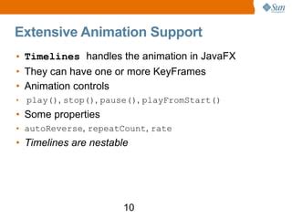 Image result for Timer JavaFX App