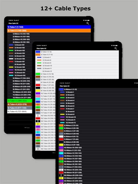 Image result for Fiber Buffer Tube Color Code