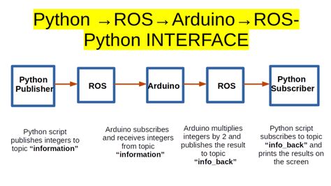 Image result for Graspability Python and Ros