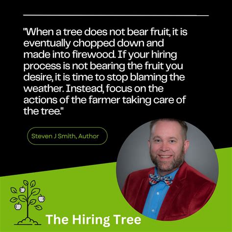Image result for Hiring Tree Example
