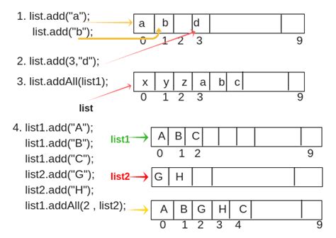 Image result for Initialize ArrayList Java Constructor
