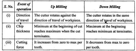 B.E./B.TECH. degree examination, model question paper-2 - Solved Model ...