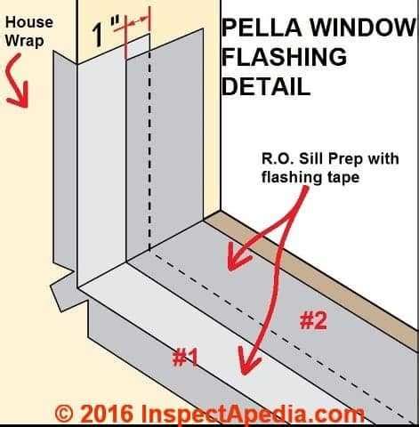 Image result for Installing Window Flashing Tape
