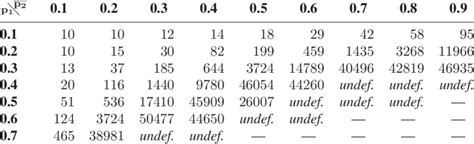 Image result for Random Search Algorithm