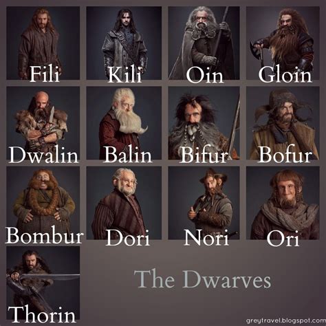 guide to the dwarfs :) | The hobbit, The hobbit movies, The hobbit ...