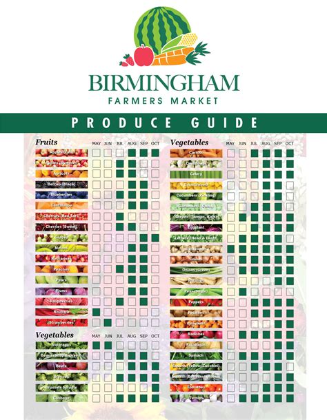 Farmers Market | Visit | Downtown Birmingham