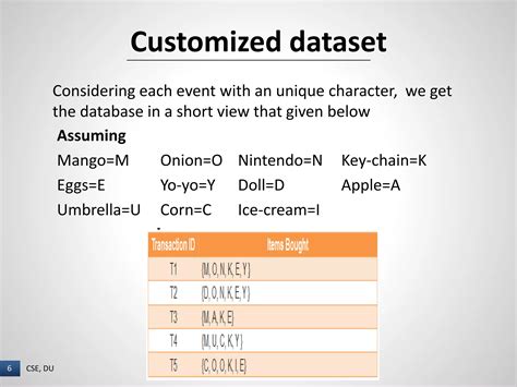 Image result for Apriori Algorithm Explain