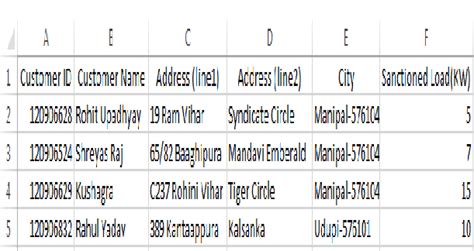 Image result for Customer Information Database