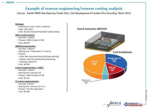 Combo Devices to Drive Inertial MEMS Sensor Growth - EE Times