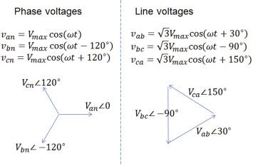 Delta Connection Power Formula 的图像结果