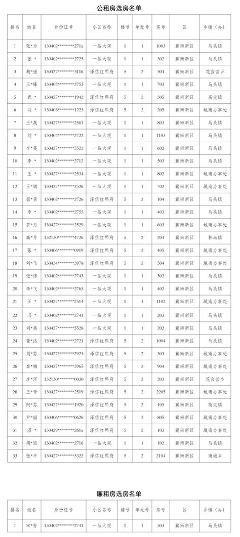 天津康泽家园公租房摇号结果（2020年12月）- 天津本地宝