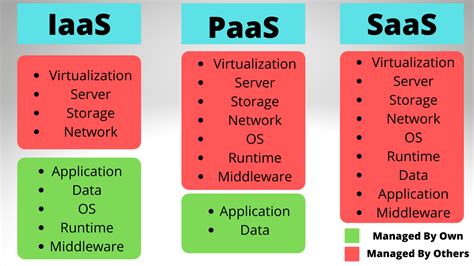 What is Vertical SaaS? Top 10 Vertical SaaS Companies in 2024