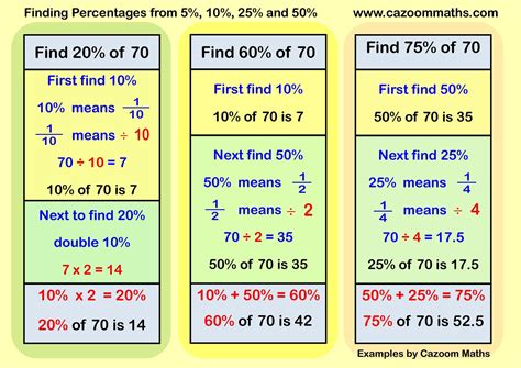 Short Division Polynomials 的图像结果