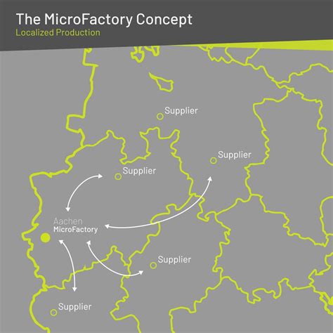 Localized Production 的图像结果