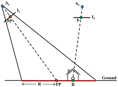 Oblique View Selection for Efficient and Accurate Building ...