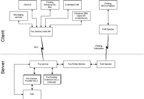 Image result for Fax Using Internet Connection