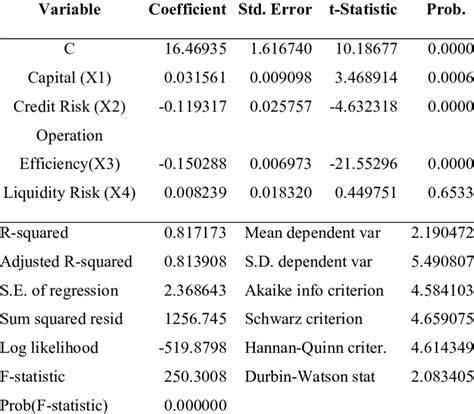 Image result for Panel Data Regression