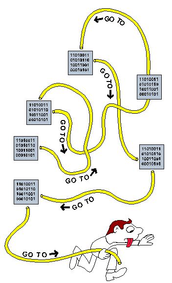 Structured Approach to Programming 的图像结果