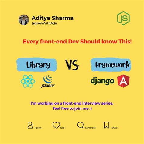 Image result for JavaScript Library vs Framework