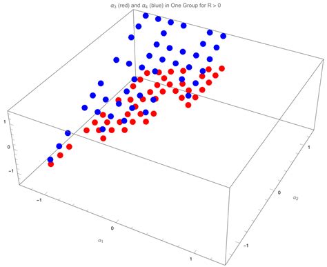 Four-Dimensional Gait Surfaces for a Tilt-Rotor—Two Color Map Theorem