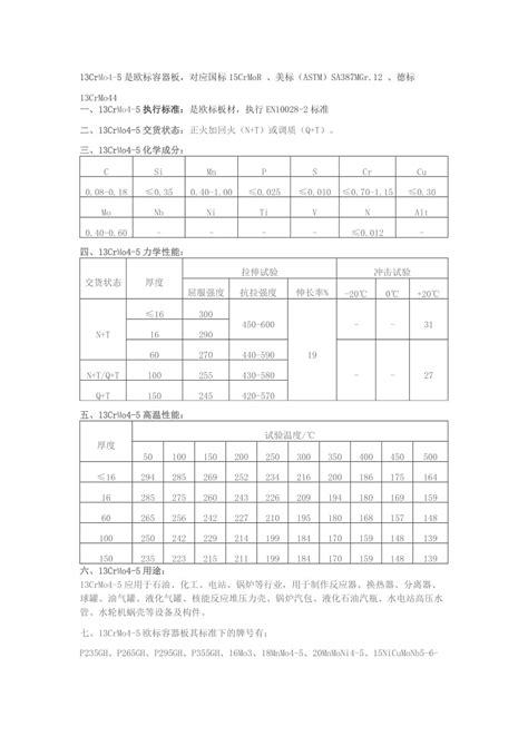 盐城K418国标高温合金钢锻打圆棒、K418相当于国内什么材质##鼎盛报价 – 产品展示 - 建材网