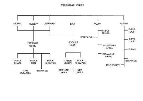LIVE IN LIBRARY | CEPT - Portfolio