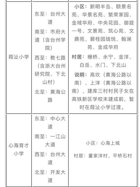 关于2023年台州市椒江区最新小学、初中学区划分学区界定表_腾讯新闻