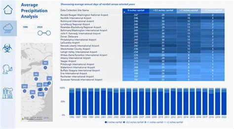 Image result for Environmental Monitoring Dashboard Design