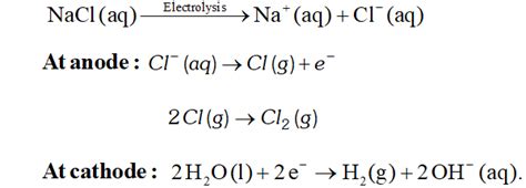 Metallurgy | Question Bank for Class 12 Chemistry