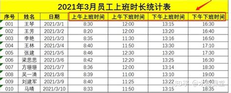 excel表格怎样制作排班表 星期和月份快速填充_三思经验网