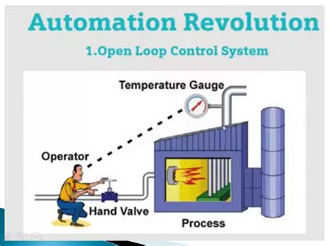 PID Control Examples 的图像结果