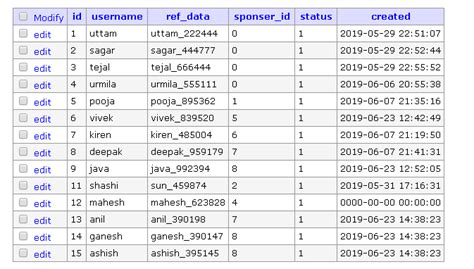 Recursive Join MySQL 的图像结果