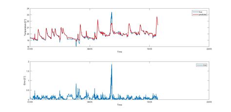 Image result for MATLAB Ann Optimazation Problem