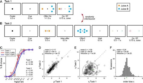 Experimental Design Examples ABA 的图像结果