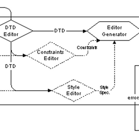 Image result for Abstract Syntax Tree Processor Icons