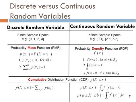 Image result for Discrete versus Continuous Random Variable