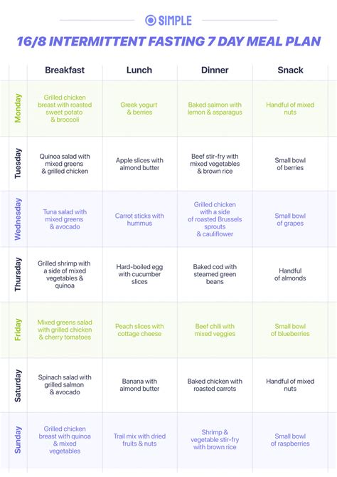 Intermittent Fasting Meal Plan